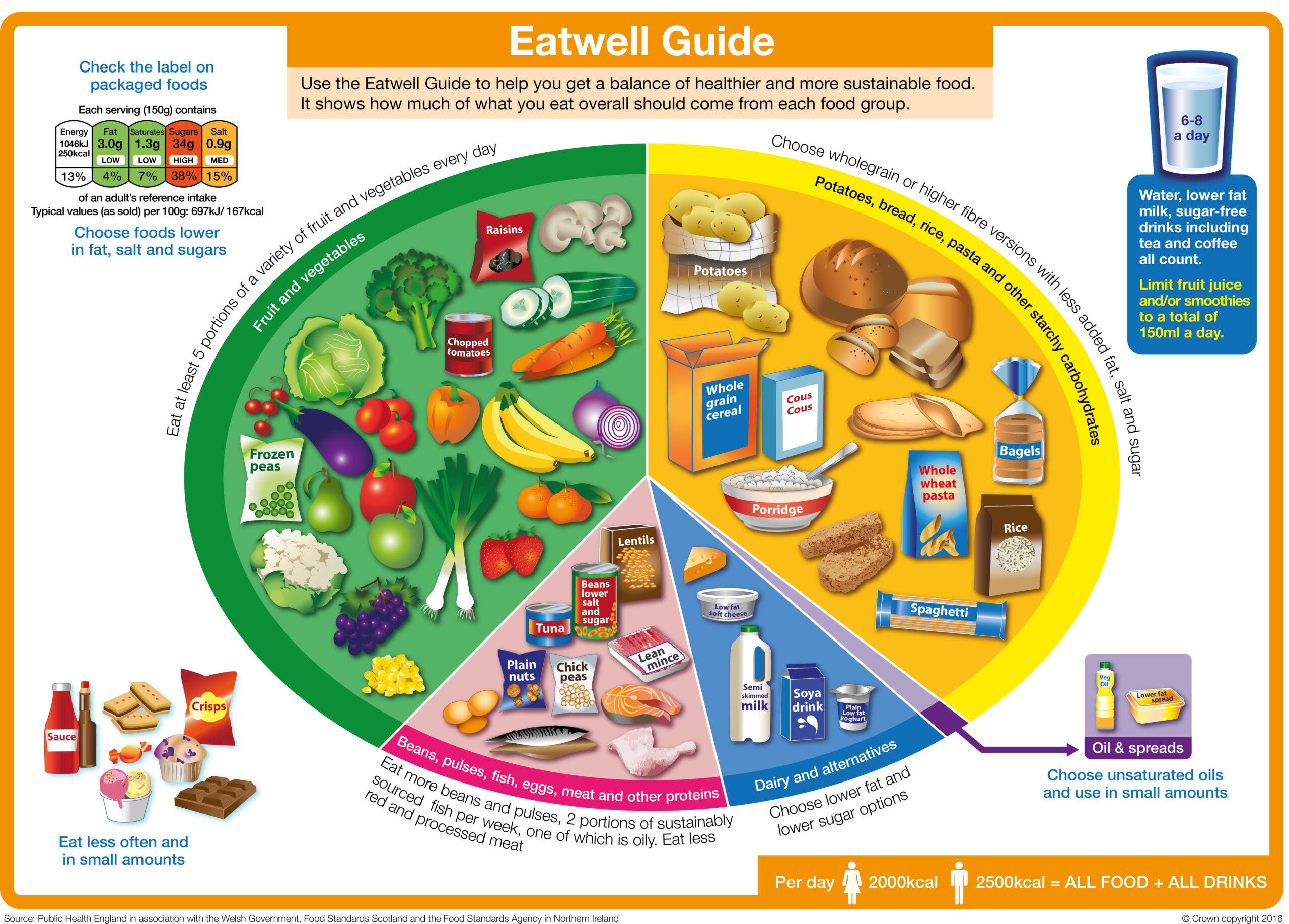 Eatwell_guide_600dpi